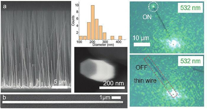 ���������� ������ ������� ���������� �������� ��� �������� �����������