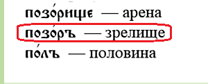 Лицедеи должны знать своё место. Что значит «позориться»?