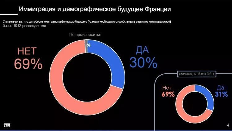 69%        