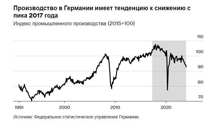 Bloomberg:        