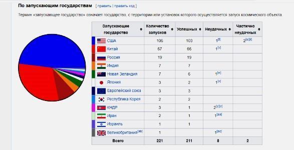 Космоновости 52. Надежда российской космонавтики – на старте