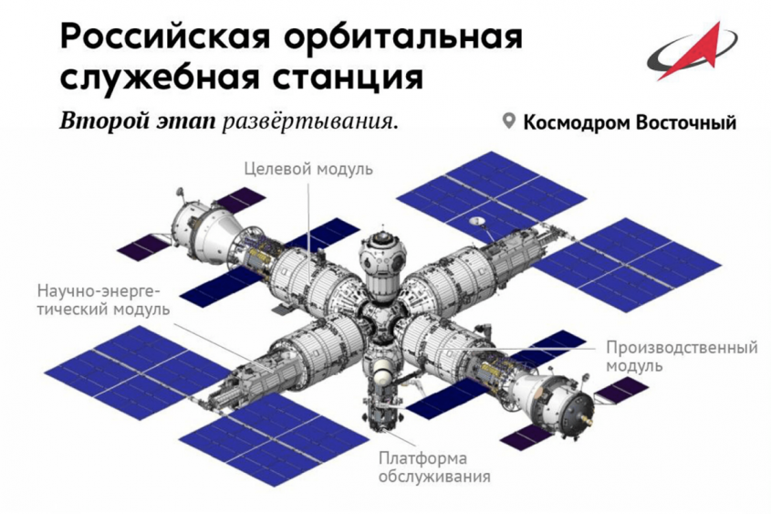 Космоновости 52. Надежда российской космонавтики – на старте
