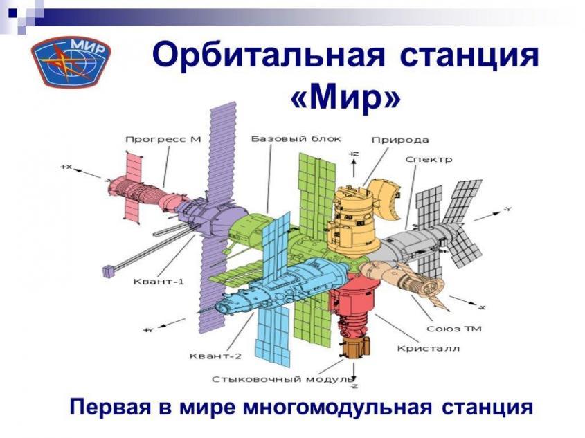 Космоновости 54. Проект ПОС 