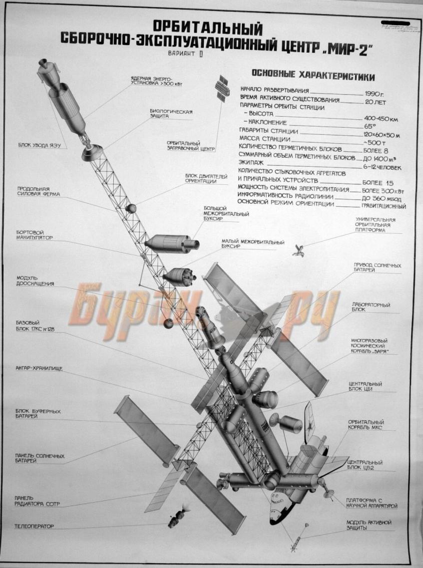 Космоновости 54. Проект ПОС 