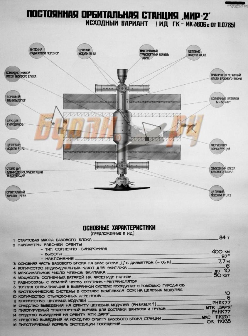 Космоновости 54. Проект ПОС 