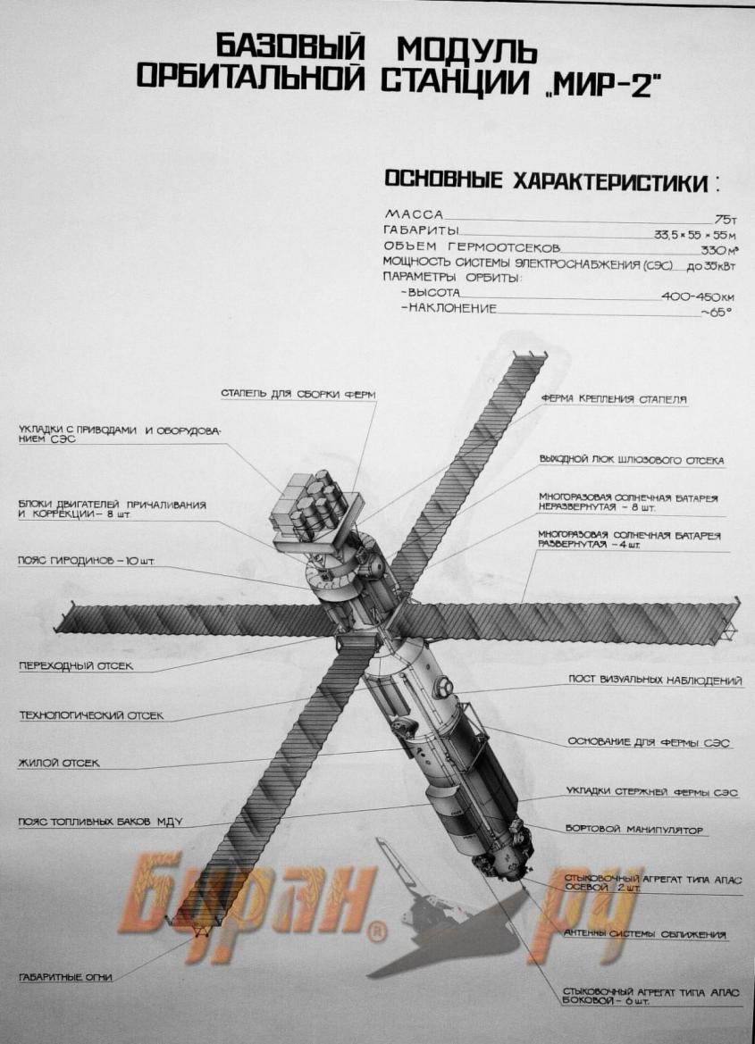 Космоновости 54. Проект ПОС 