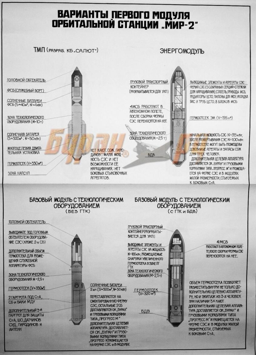 Космоновости 54. Проект ПОС 