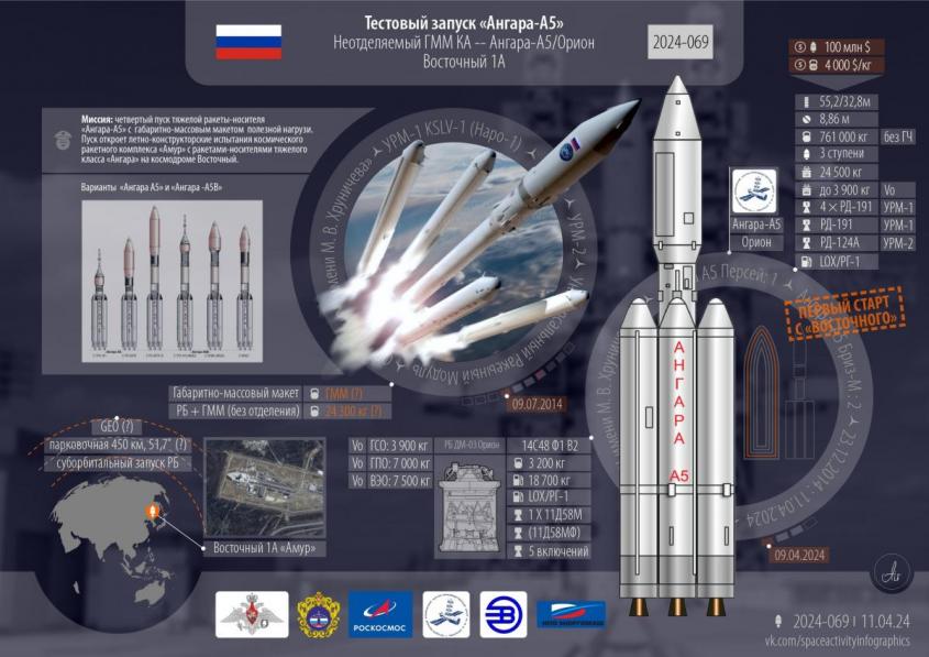 Космоновости 54. Проект ПОС 