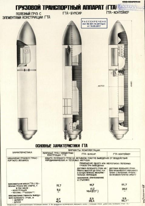 Космоновости 54. Проект ПОС 