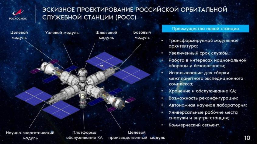 Космоновости 54. Проект ПОС 