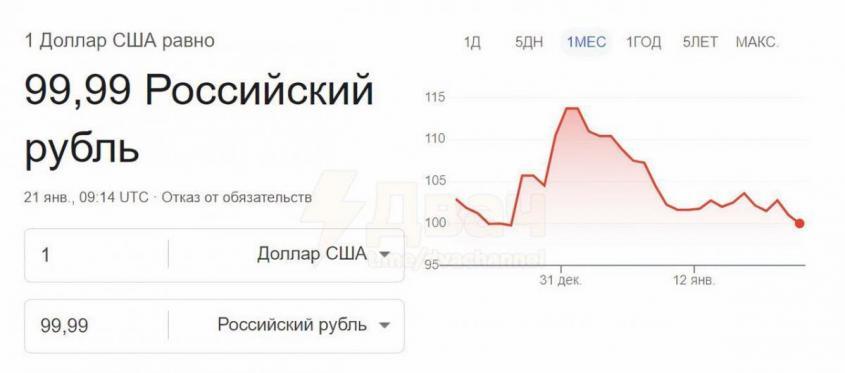 Просто новости – 254