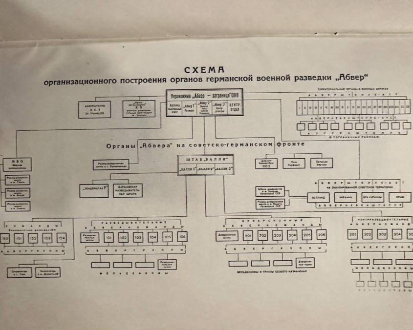 ФСБ рассекретила архивные материалы о розыске нацистских преступников, бежавших в западные страны