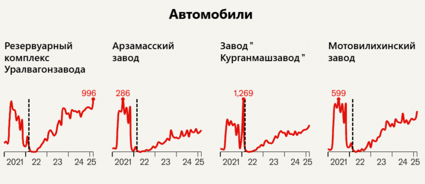 Economist      