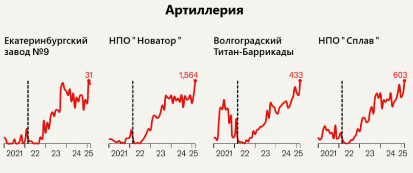 Economist      