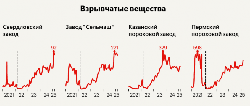 Economist      