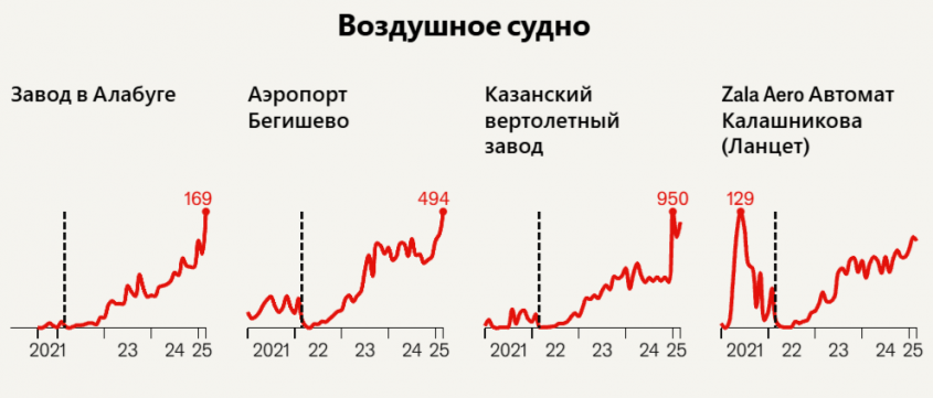 Economist      