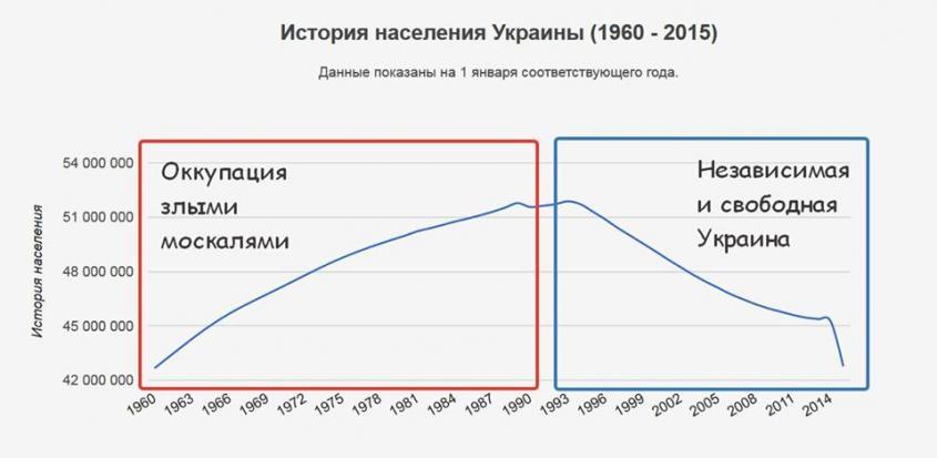 Украинская государственность – смертельная угроза для украинцев.