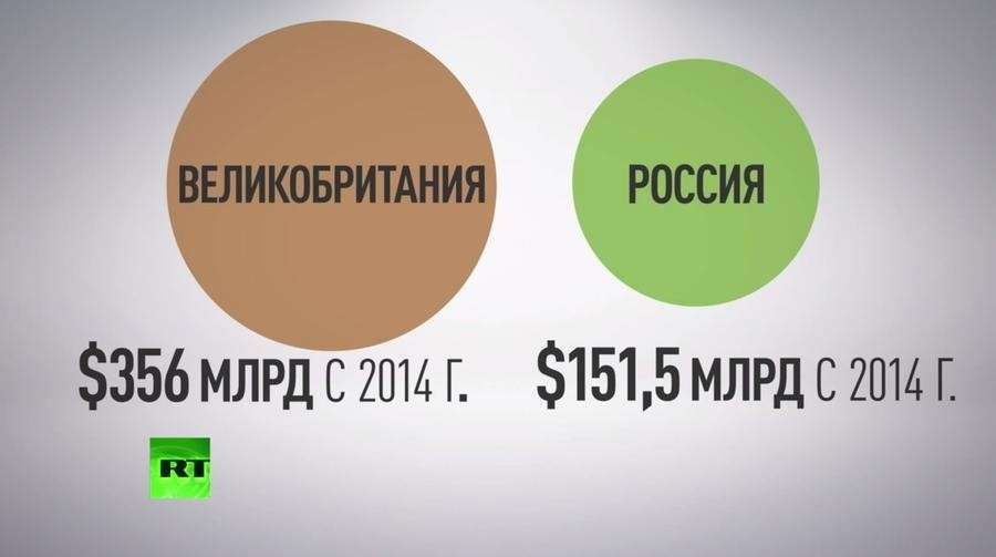 Позорная Британия переживает вдвое больший отток капитала, чем Россия