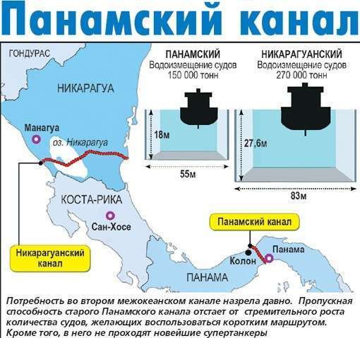 Россия и Китай «зароют» Панамский канал Россия и Китай «зароют» Панамский канал