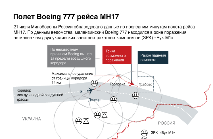 Полет Boeing 777 рейса МН17