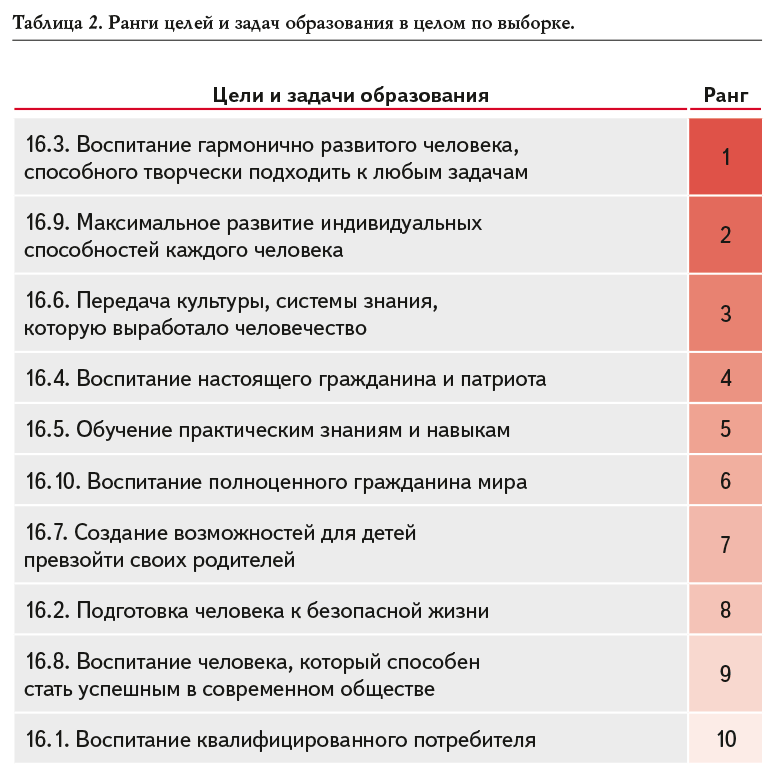 России нужен человек-творец, а не потребитель