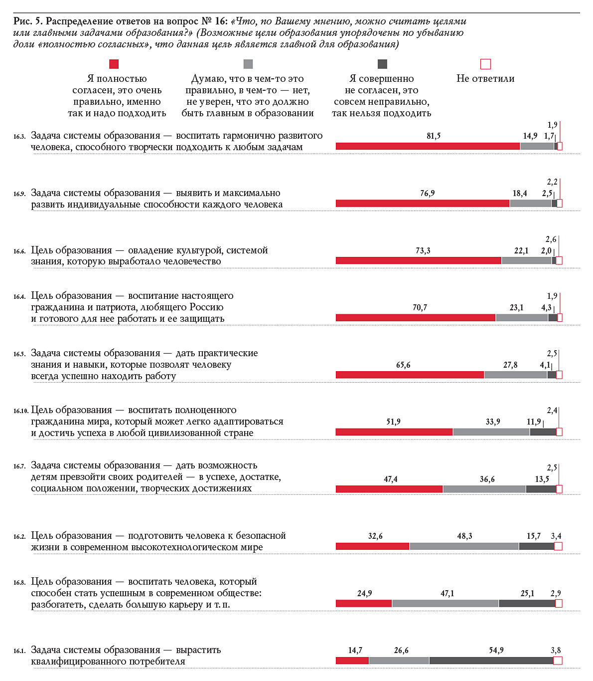 России нужен человек-творец, а не потребитель