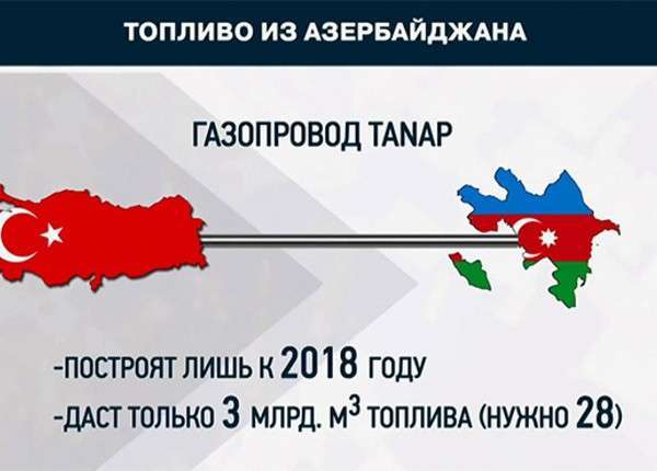 Турция долго не сможет заменить российский газ без серьёзных потерь