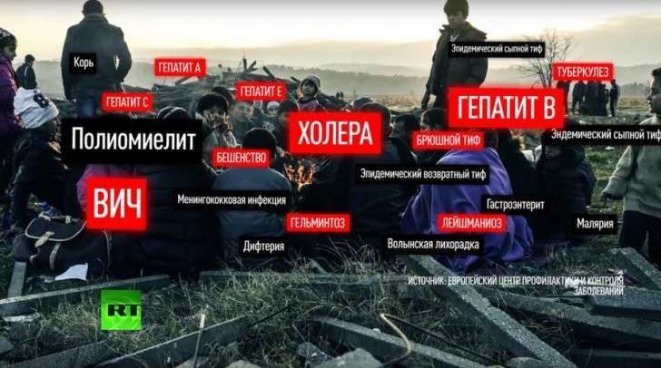 Миграционный кризис угрожает Германии давно забытыми болезнями