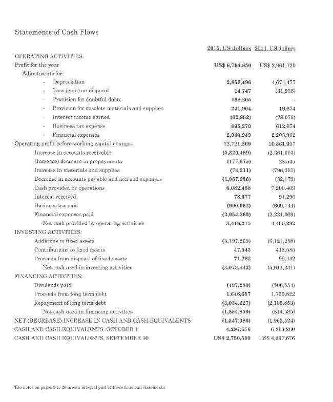Офшорные миллионы чиновников Центробанка
