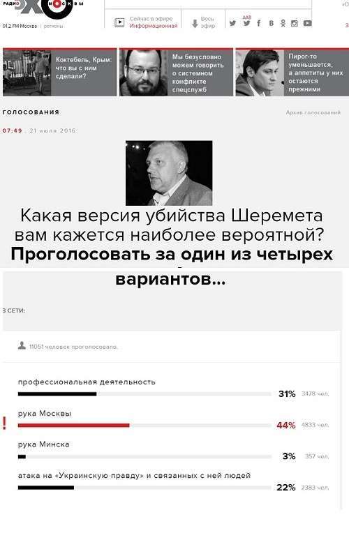 Из убитого СБУ Шеремета мировые СМИ сделают очередной антироссийский символ