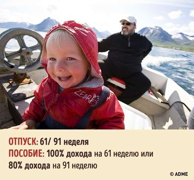 ������� ������ ��������� ������ � ������ ������� ����