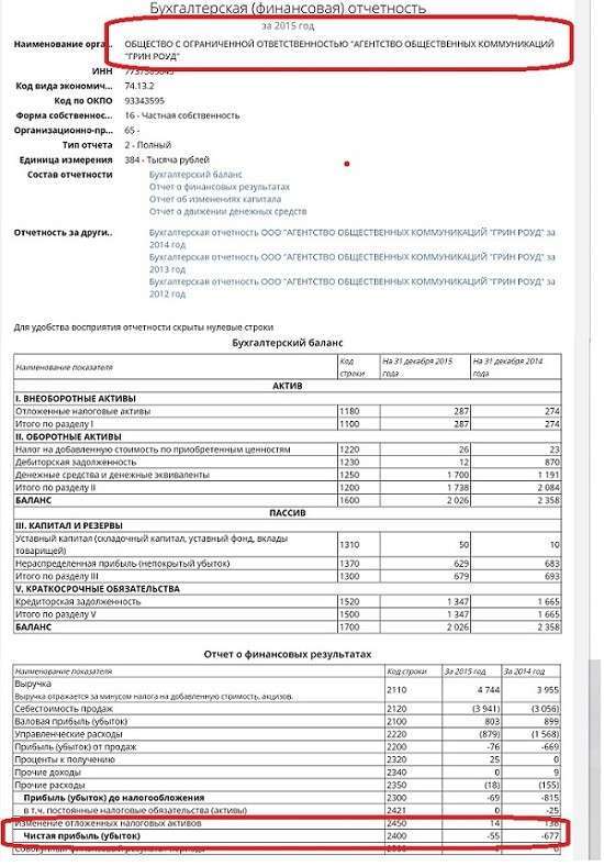 Протухшая платформа жулика Чубайса