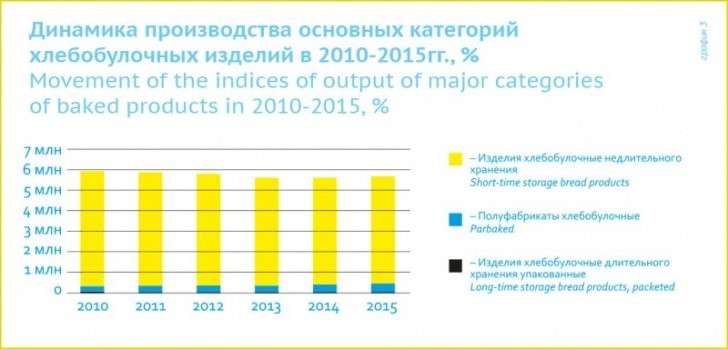 На Украине осталось намного меньше 30 миллионов жителей, говорит хлебная статистика