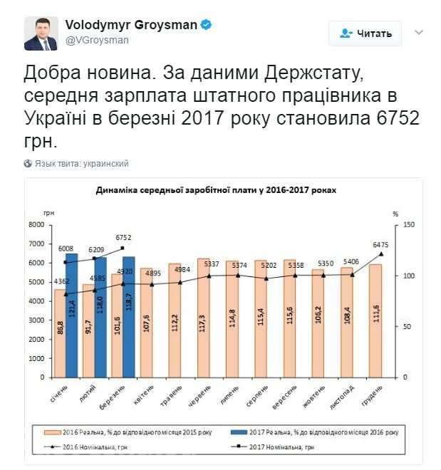 «Не бреши!!!» Украинцы высмеяли Гройсмана, который похвалился повышением средней зарплаты (ФОТО)