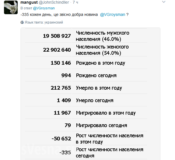 «Не бреши!!!» Украинцы высмеяли Гройсмана, который похвалился повышением средней зарплаты (ФОТО)