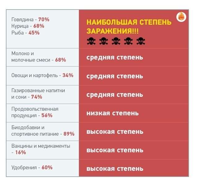 США давно травят россиян биологическим оружием – новое откровение Эдварда Сноудена