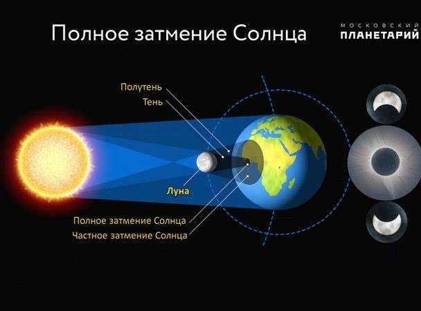 Солнечное затмение 21 августа 2017. Будьте предельно осторожны!