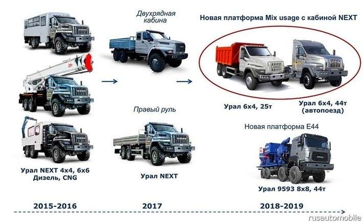 ГАЗон-десять-тонн. Новый первоклассный отечественный грузовик