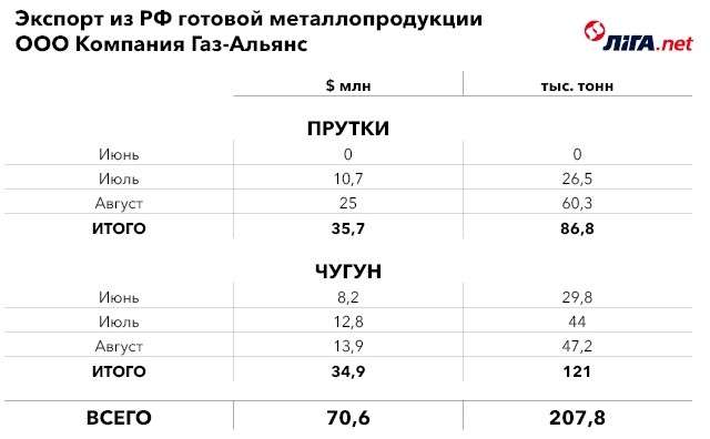 Прорыв блокады: как работают металлургические предприятия ДНР