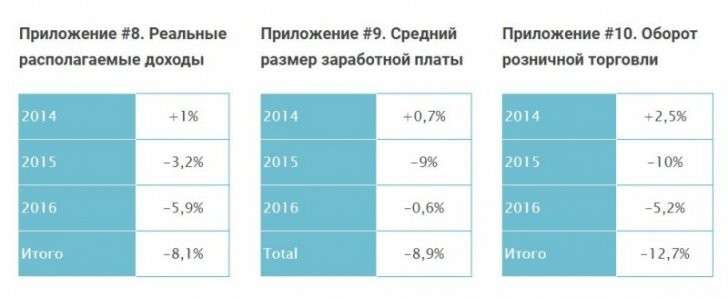 Российская экономика в 2014-2016. Что не убивает, делает сильнее