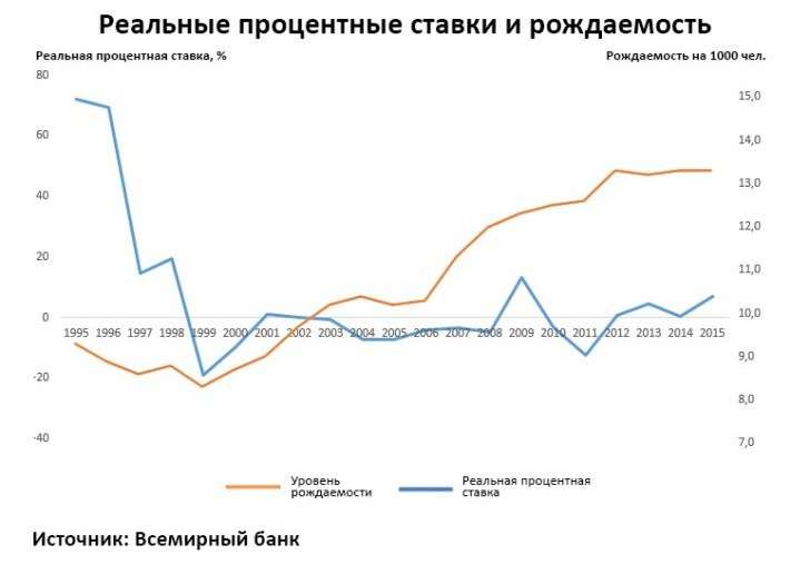 Российская экономика в 2014-2016. Что не убивает, делает сильнее