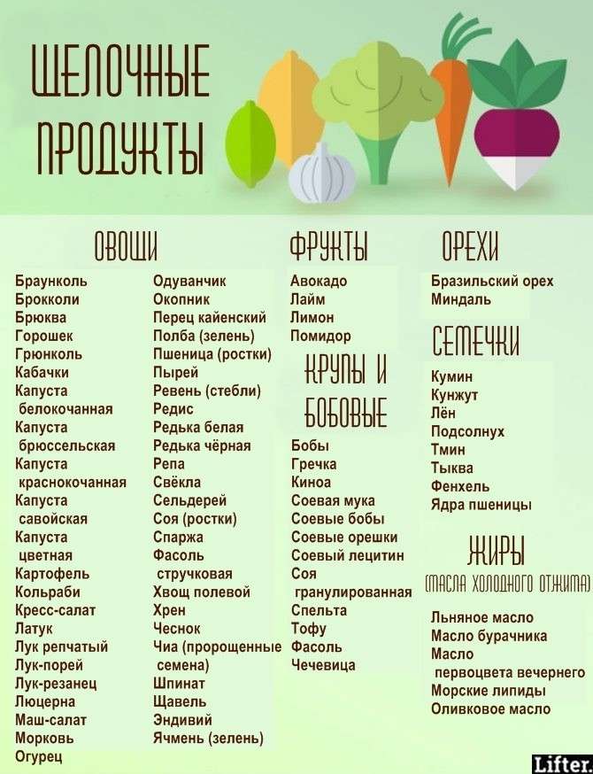 Алкалінова дієта: худніть без строгих правил і голодувань