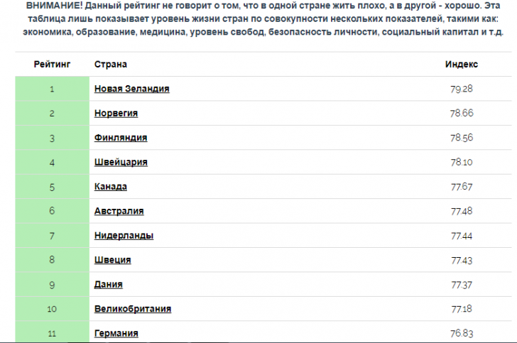 Норвегия прозрела: не русские угроза, а мигранты!