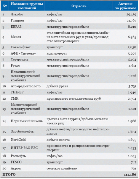 Неиспользуемый калибр Российской империи, которого боятся на западе