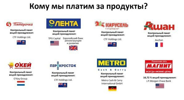 Сети Магазинов В России