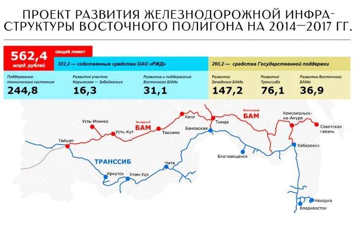 Итоги 2017 года: Россия перенаправляет на себя мировую торговлю