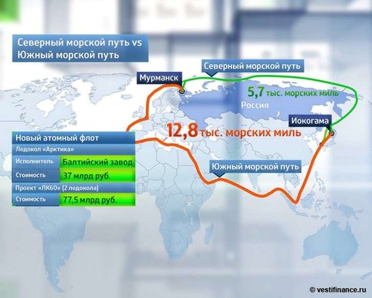 Итоги 2017 года: Россия перенаправляет на себя мировую торговлю