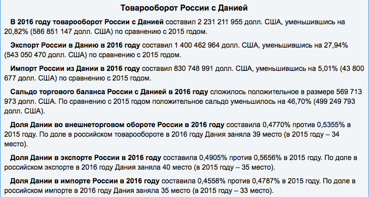 Данию поставят на газовый счетчик