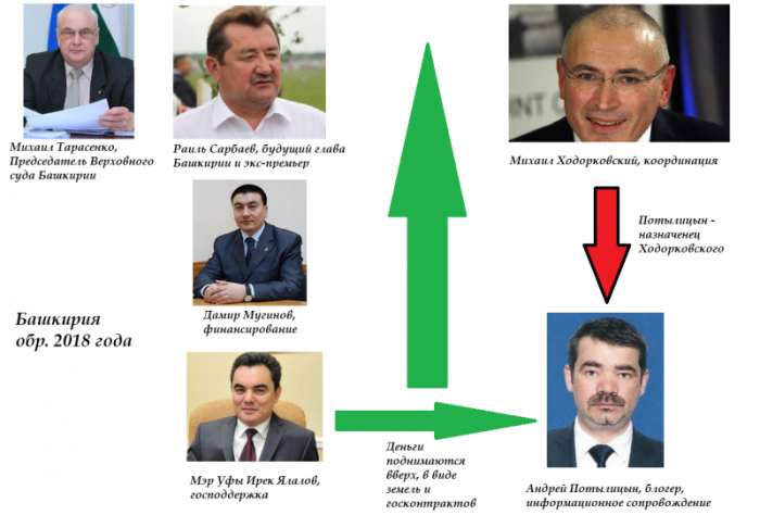 В Башкирии готовится антикоррупционный десант ФСБ по примеру дагестанского?