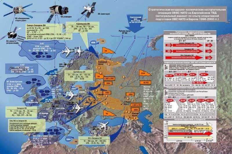 ����������� ����� ������� ��������